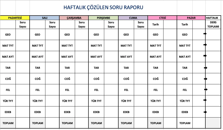 Boş YKS eşit ağırlık haftalık soru raporu şablonu: ders ve gün başına çözülen soru